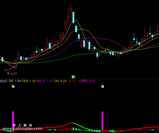 【通达信指标】短线启动点-副图选股指标公式（手机+电脑）