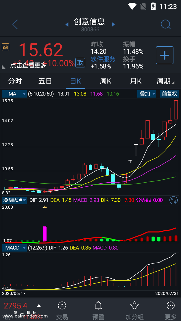 【通达信指标】短线启动点-副图选股指标公式（手机+电脑）