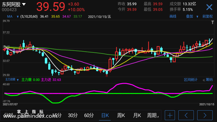 【通达信指标】主力进撤-副图选股指标公式（手机+电脑）