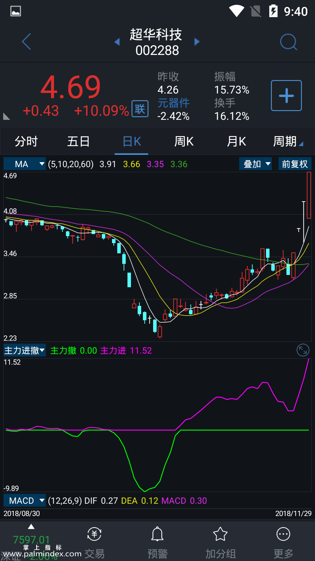 【通达信指标】主力进撤-副图选股指标公式（手机+电脑）