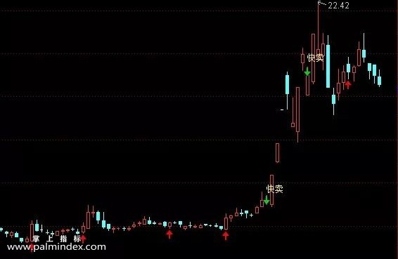 【通达信指标】有买有卖指标副图和选股 没未来函数（048）