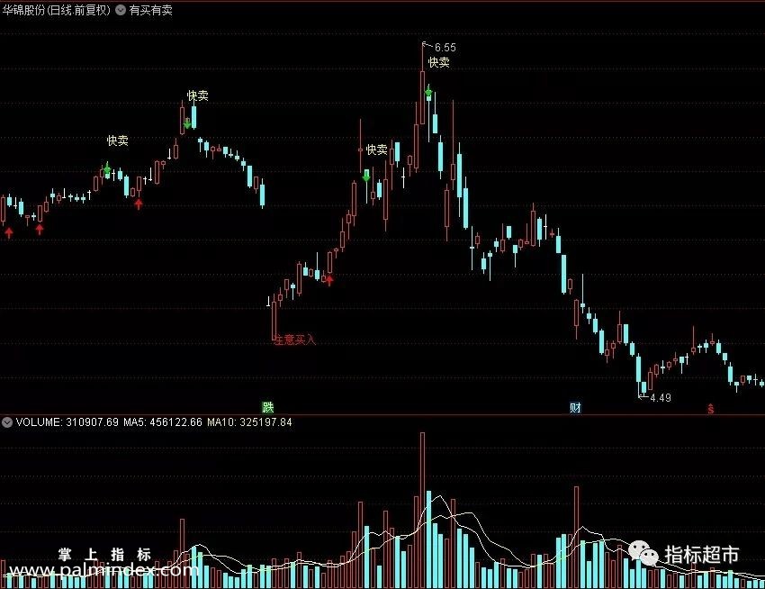 【通达信指标】有买有卖指标副图和选股 没未来函数（048）