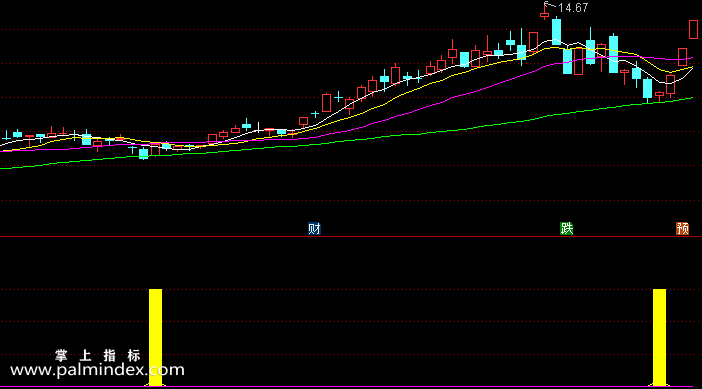 【通达信指标】加强拉升-副图选股指标公式