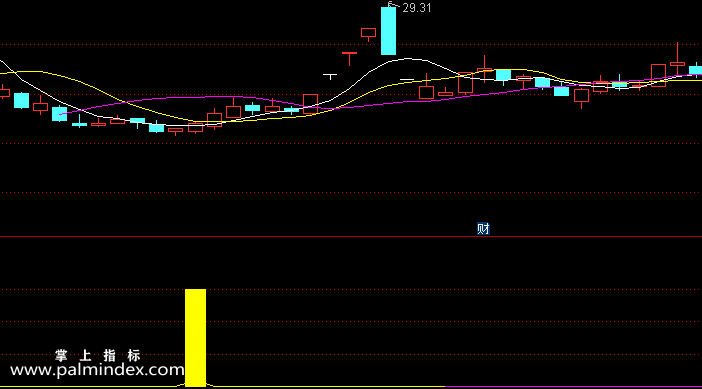 【通达信指标】加强拉升-副图选股指标公式