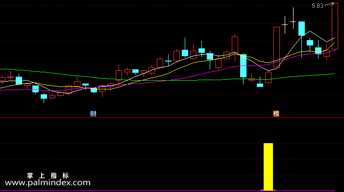 【通达信指标】加强拉升-副图选股指标公式