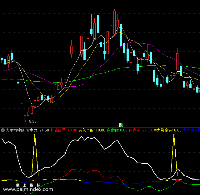 【通达信指标】大主力抄底-副图选股指标公式（手机+电脑）