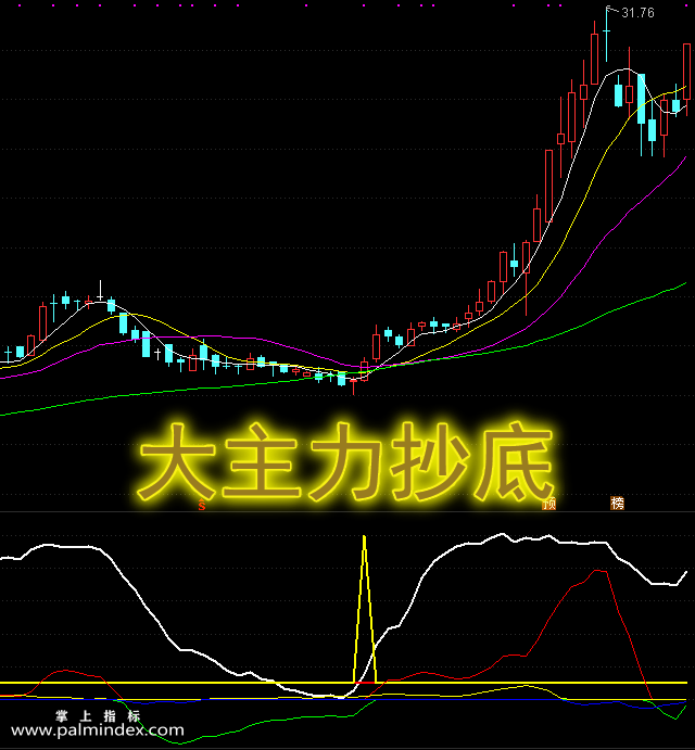 【通达信指标】大主力抄底-副图选股指标公式（手机+电脑）