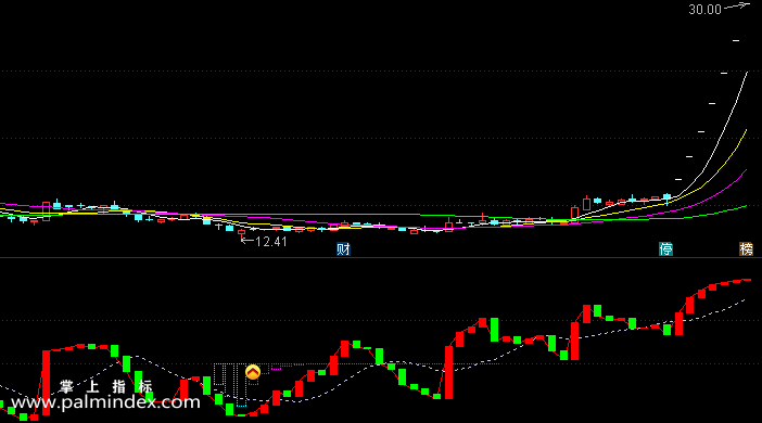 【通达信指标】主力进场洗盘-副图参考指标公式（手机+电脑）