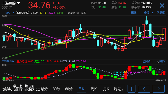 【通达信指标】主力进场洗盘-副图参考指标公式（手机+电脑）