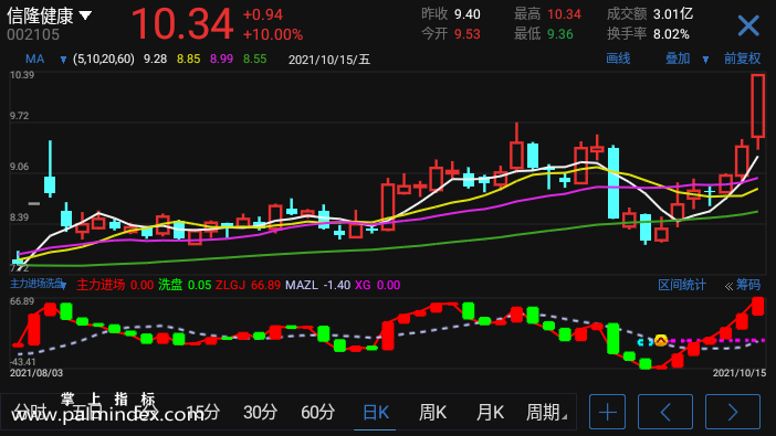 【通达信指标】主力进场洗盘-副图参考指标公式（手机+电脑）