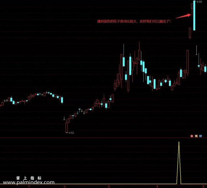 【通达信指标】黑山老妖-主副图选股指标公式