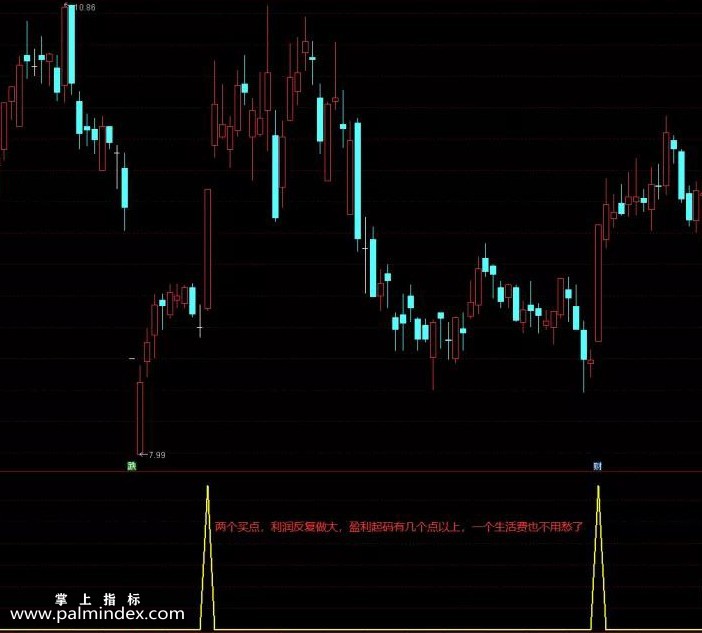 【通达信指标】黑山老妖-主副图选股指标公式