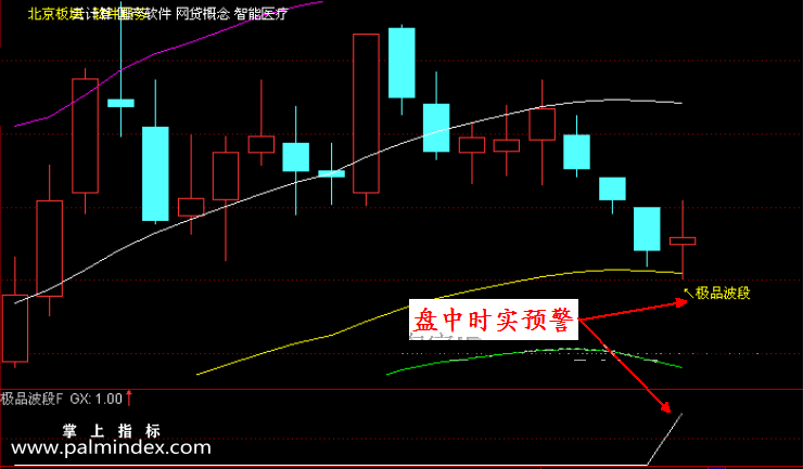 【通达信指标】极品波段压力支撑-预警选股指标公式