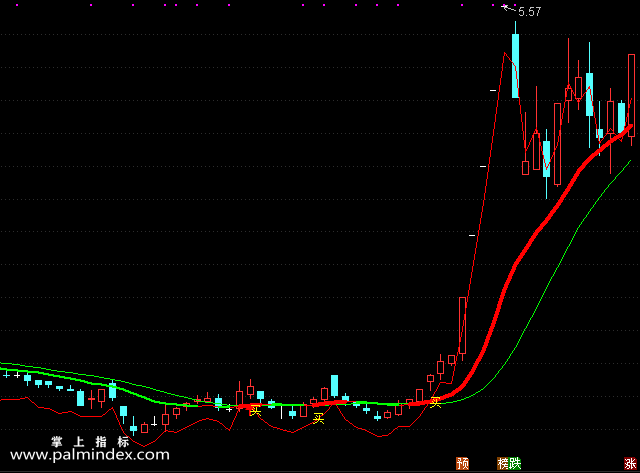 【通达信指标】波段操作线-主图选股指标公式（手机+电脑）