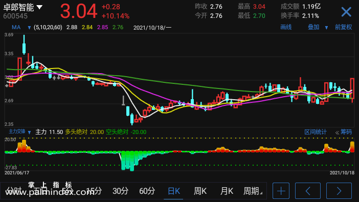 【通达信指标】主力交锋-副图指标公式（电脑可用）