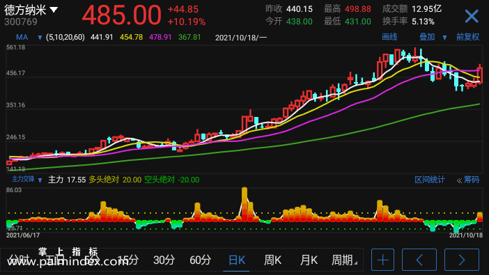 【通达信指标】主力交锋-副图指标公式（电脑可用）
