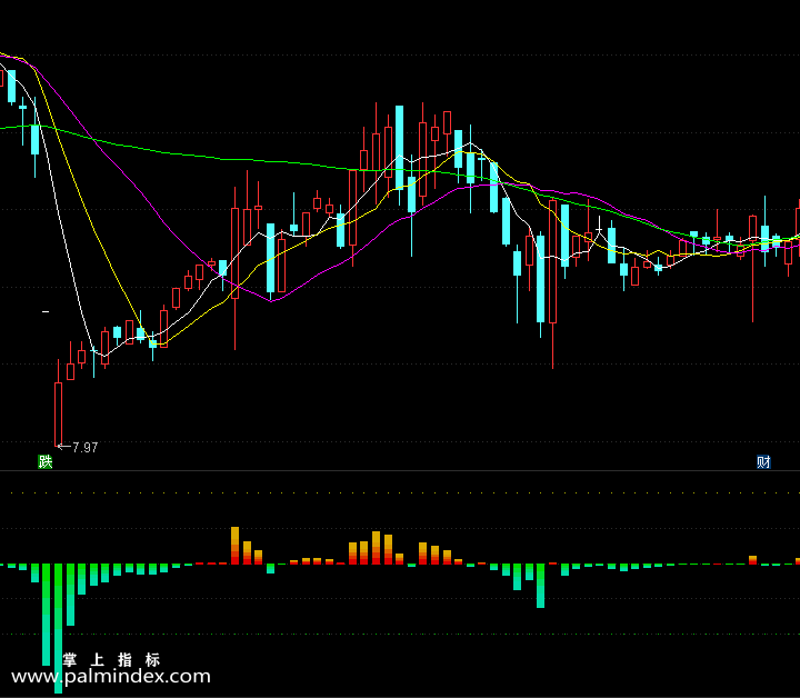 【通达信指标】主力交锋-副图指标公式（电脑可用）