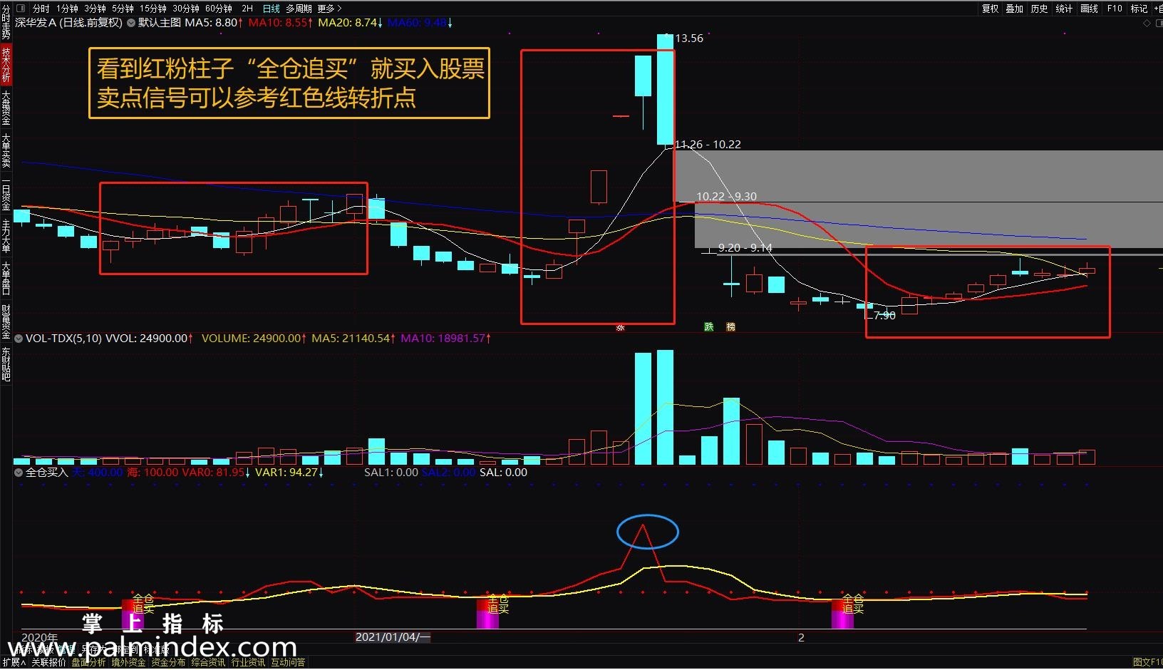 【通达信指标】金色全仓-短线全仓买入副图选股指标公式