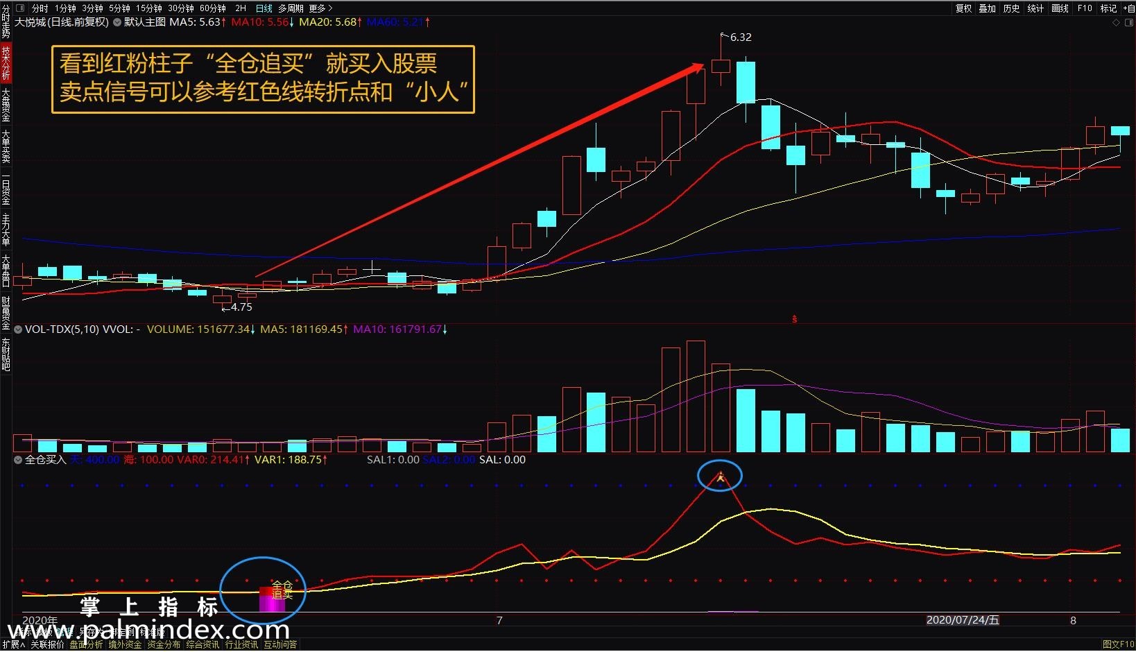 【通达信指标】金色全仓-短线全仓买入副图选股指标公式