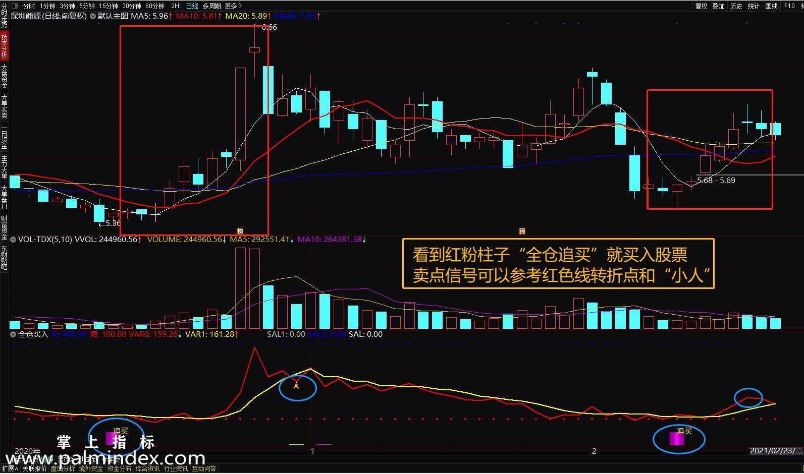 【通达信指标】金色全仓-短线全仓买入副图选股指标公式