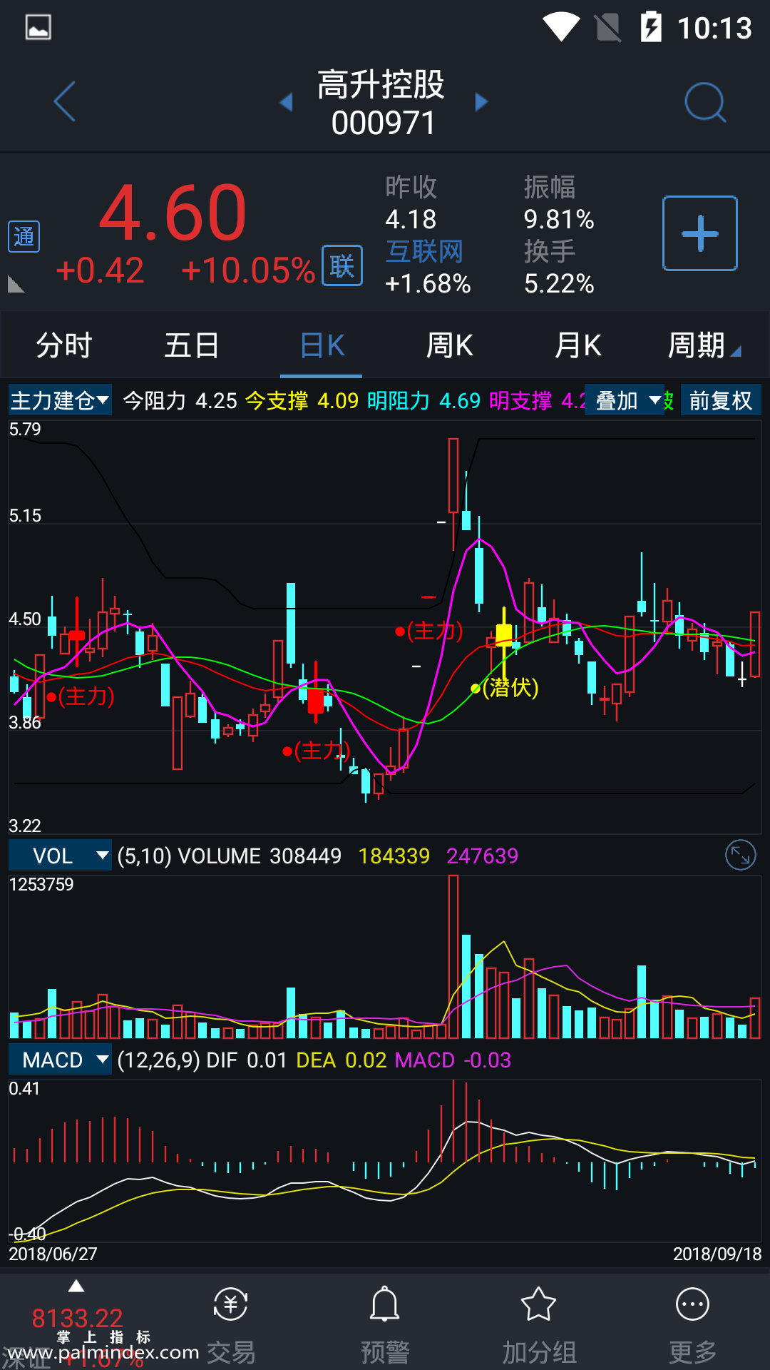 【通达信指标】主力建仓-副图参考指标公式（电脑可用）