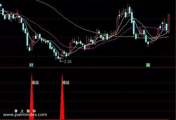 【通达信指标】操底指标公式 副图和选股 重要的一点，必须用大脑过滤（051）