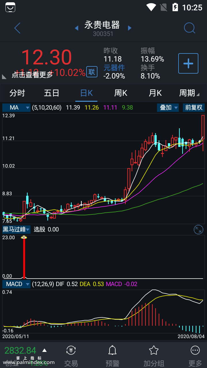 【通达信指标】黑马过峰-副图选股指标公式（手机+电脑）