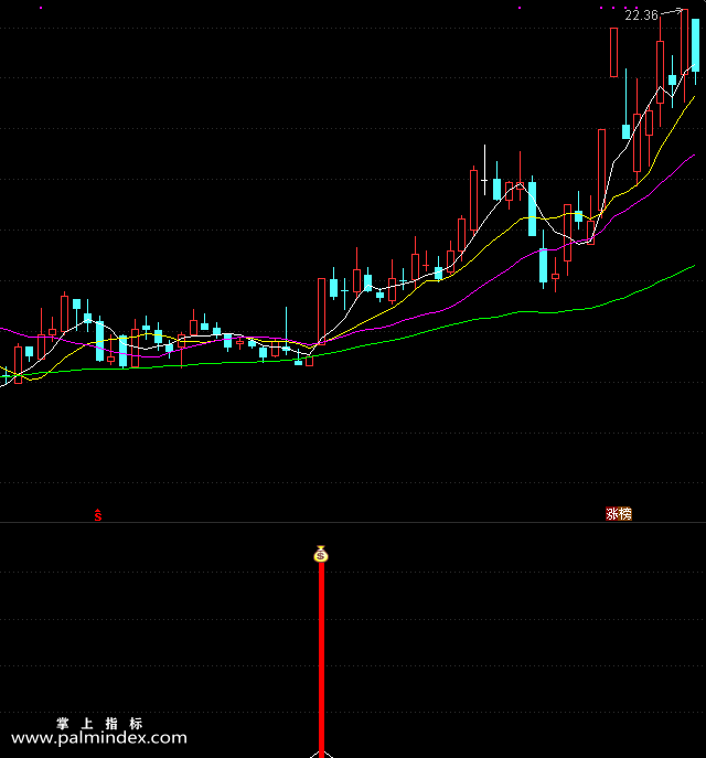 【通达信指标】黑马过峰-副图选股指标公式（手机+电脑）