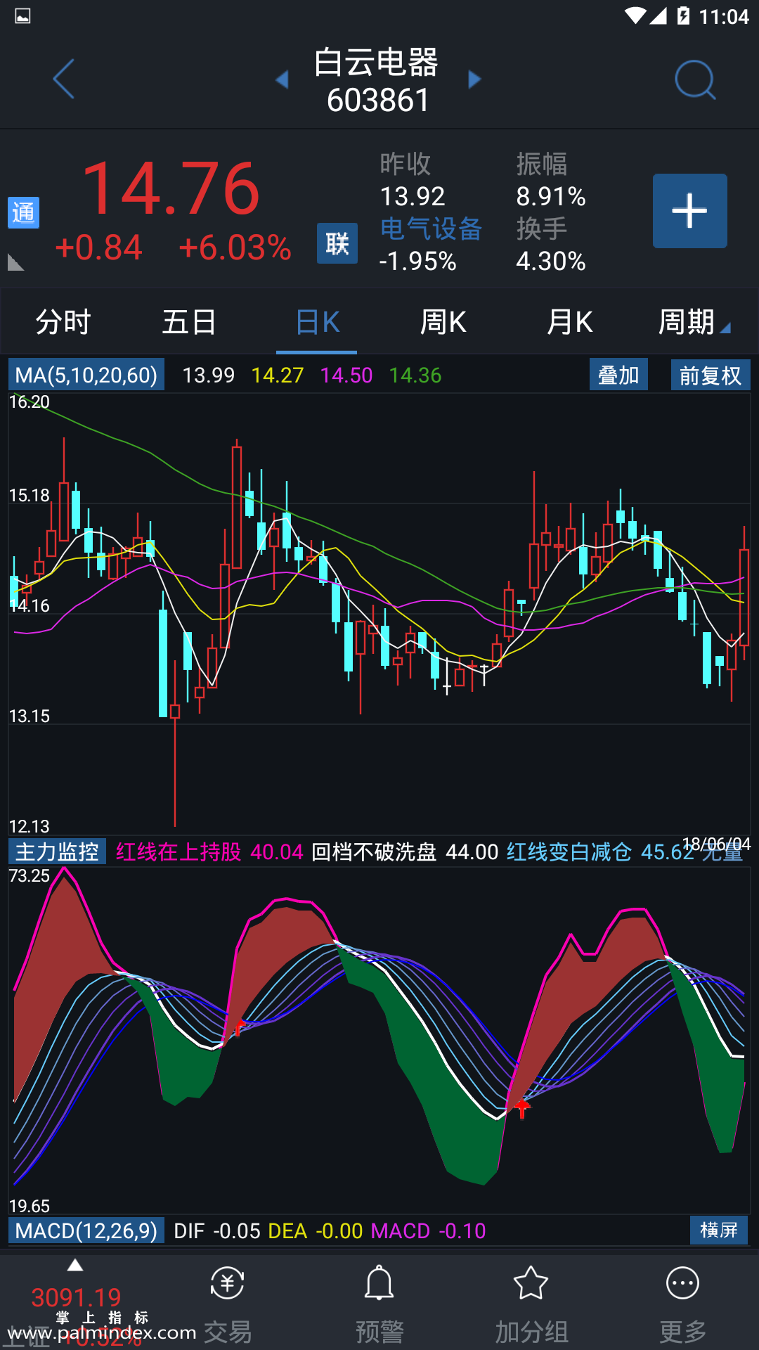 【通达信指标】主力监控-副图参考指标公式（手机+电脑）