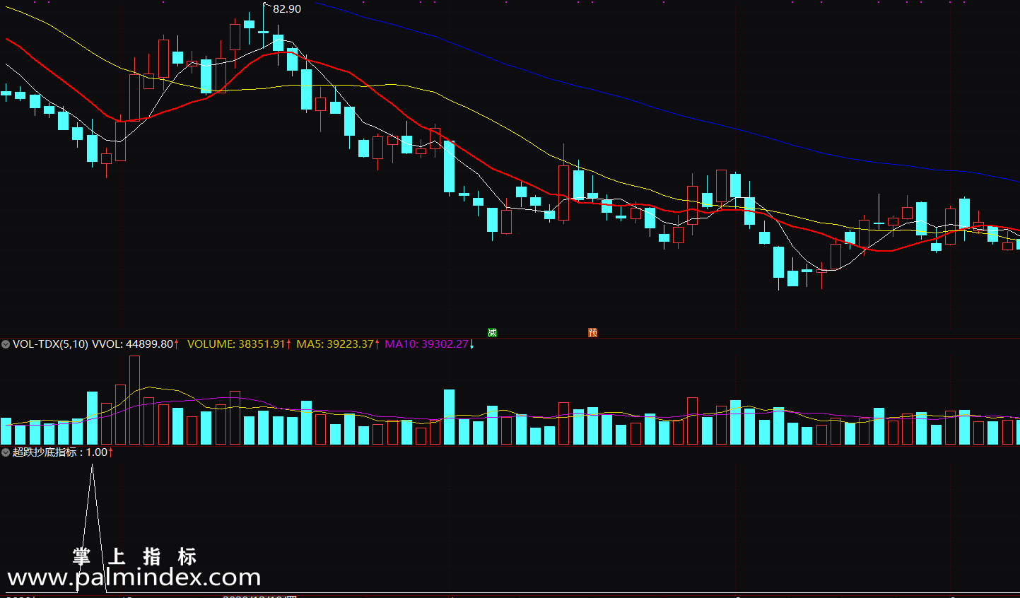 【通达信指标】超跌抄底-精选超跌绩优白马股副图选股指标公式