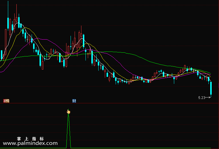 【通达信指标】一刀致胜-短线思路，类似于一阳穿多线的突破，后期会有一波反弹选股指标公式