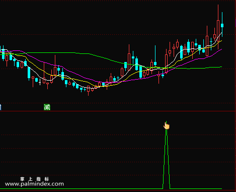 【通达信指标】一刀致胜-短线思路，类似于一阳穿多线的突破，后期会有一波反弹选股指标公式
