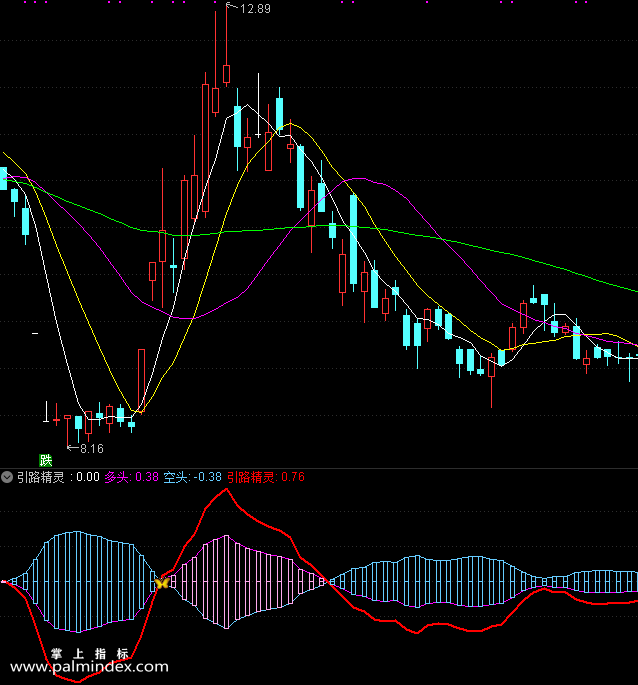 【通达信指标】引路精灵-副图选股指标公式（手机+电脑）