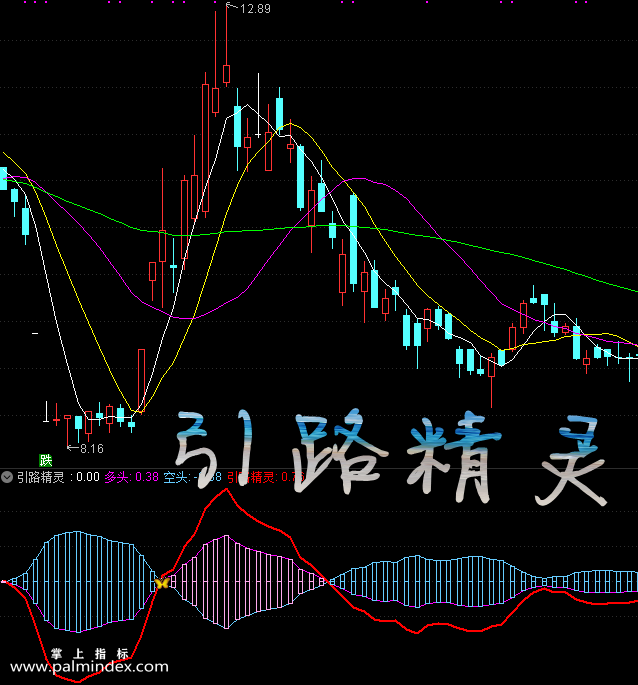 【通达信指标】引路精灵-副图选股指标公式（手机+电脑）