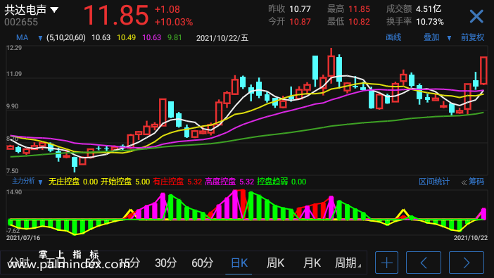 【通达信指标】主力分析-副图选股指标公式（手机+电脑）