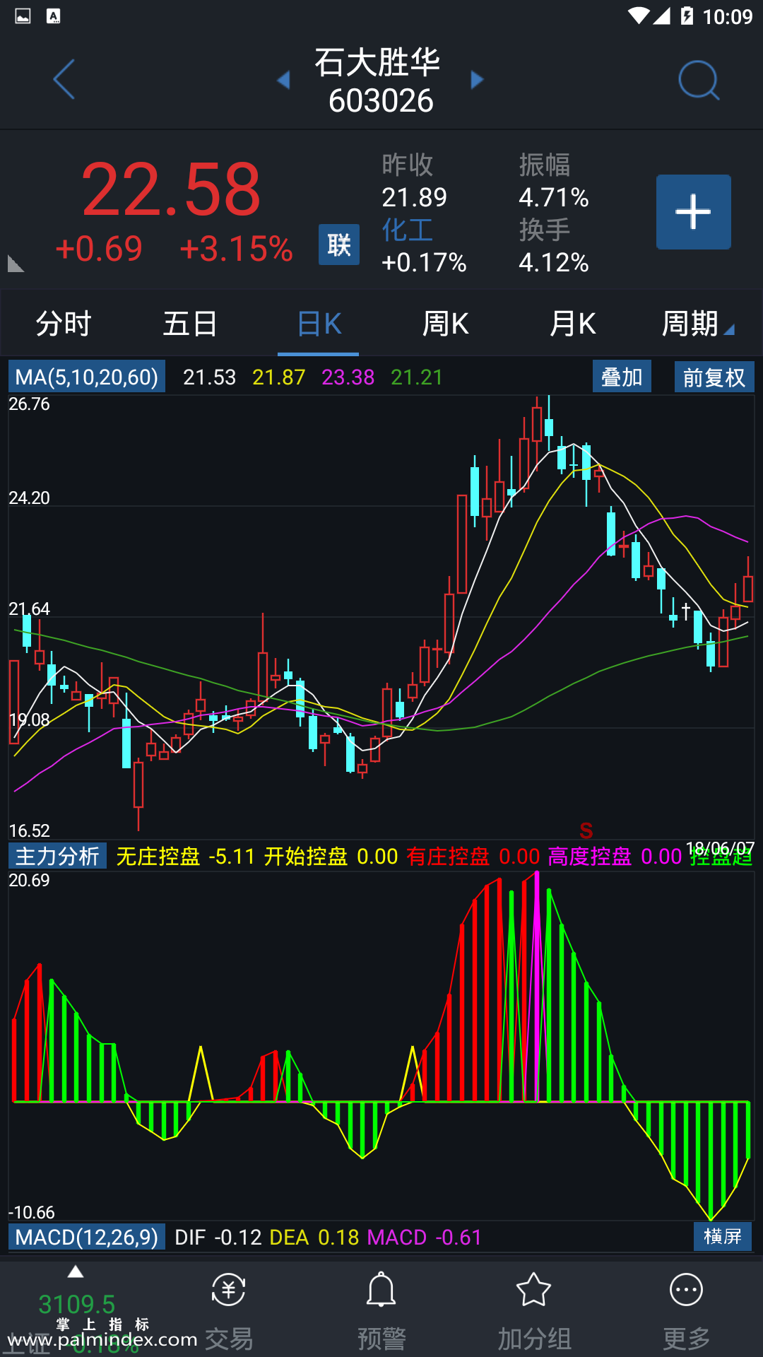 【通达信指标】主力分析-副图选股指标公式（手机+电脑）