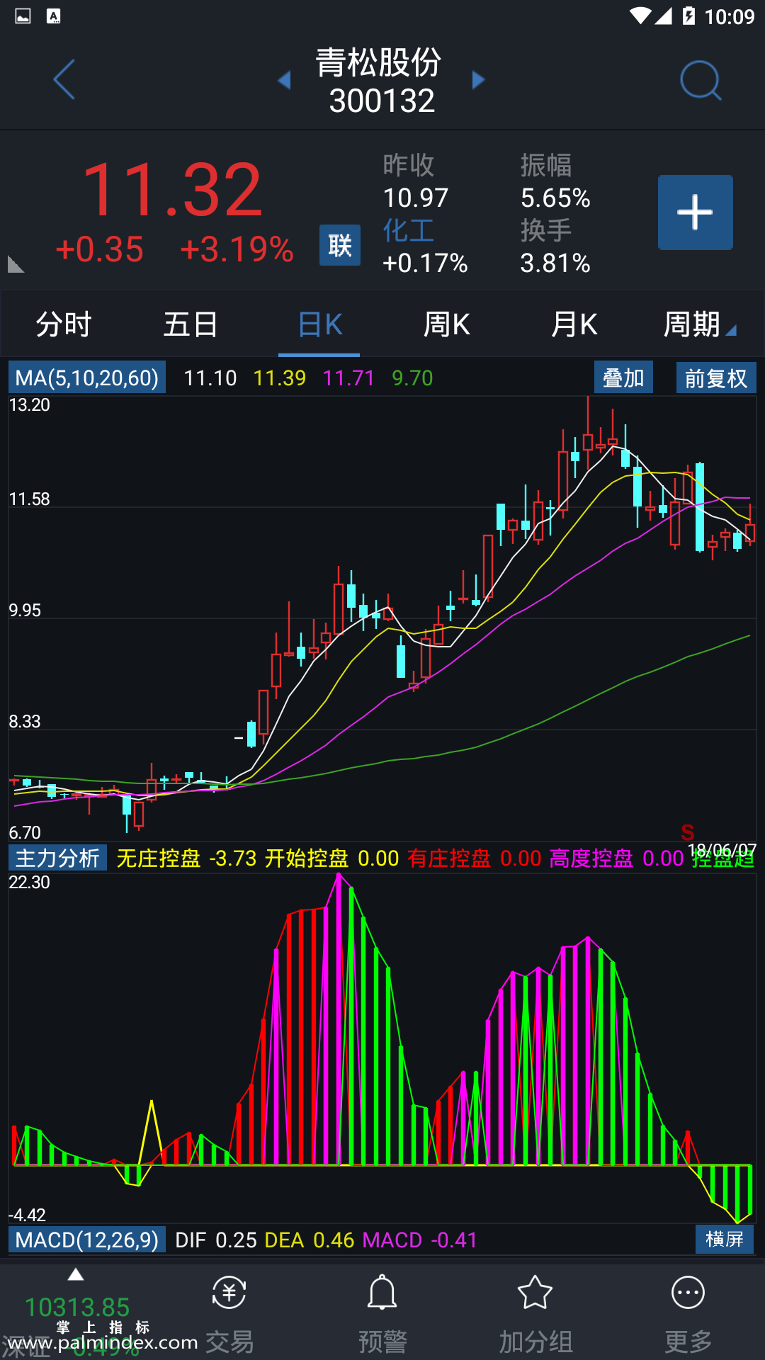 【通达信指标】主力分析-副图选股指标公式（手机+电脑）