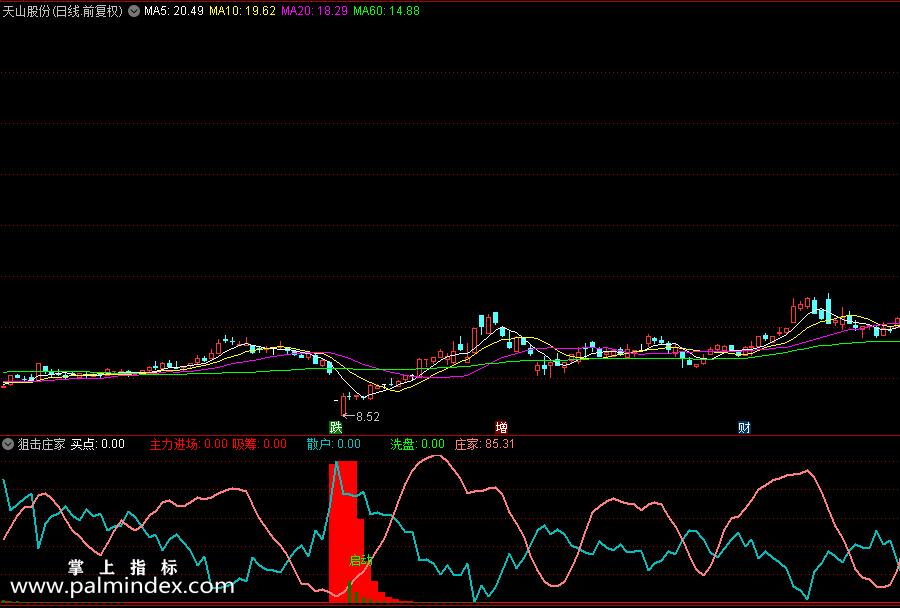 【通达信指标】狙击庄家低吸-副图和选股 源码（053）