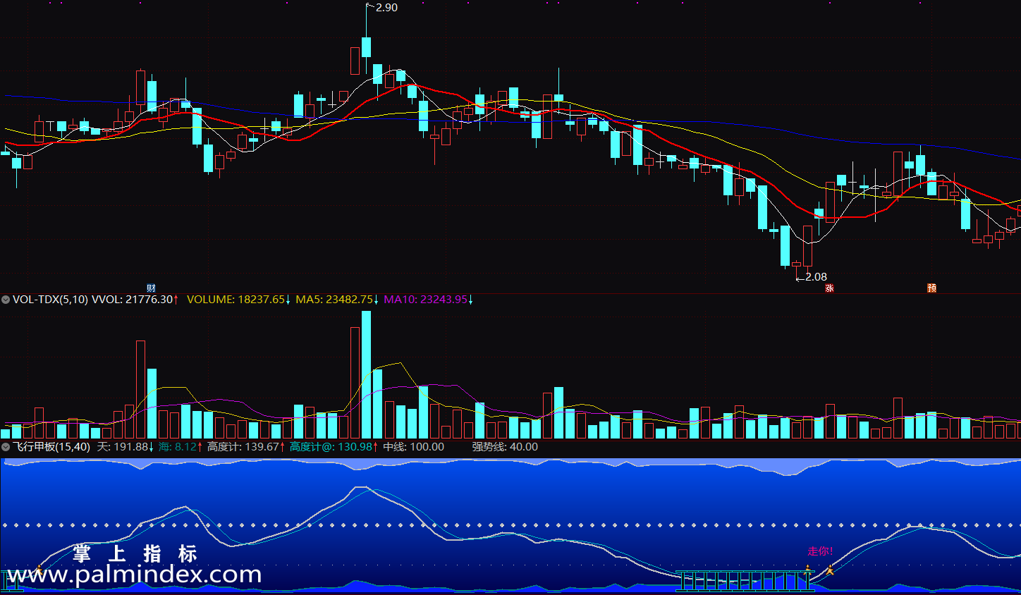 【通达信指标】飞行甲板-飞升云端副图选股指标公式
