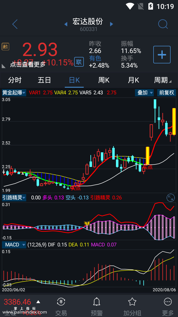 【通达信指标】黄金起爆-主图选股指标公式（手机+电脑）