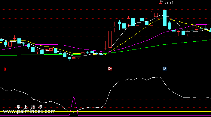 【通达信指标】奇妙波段-副图选股指标公式