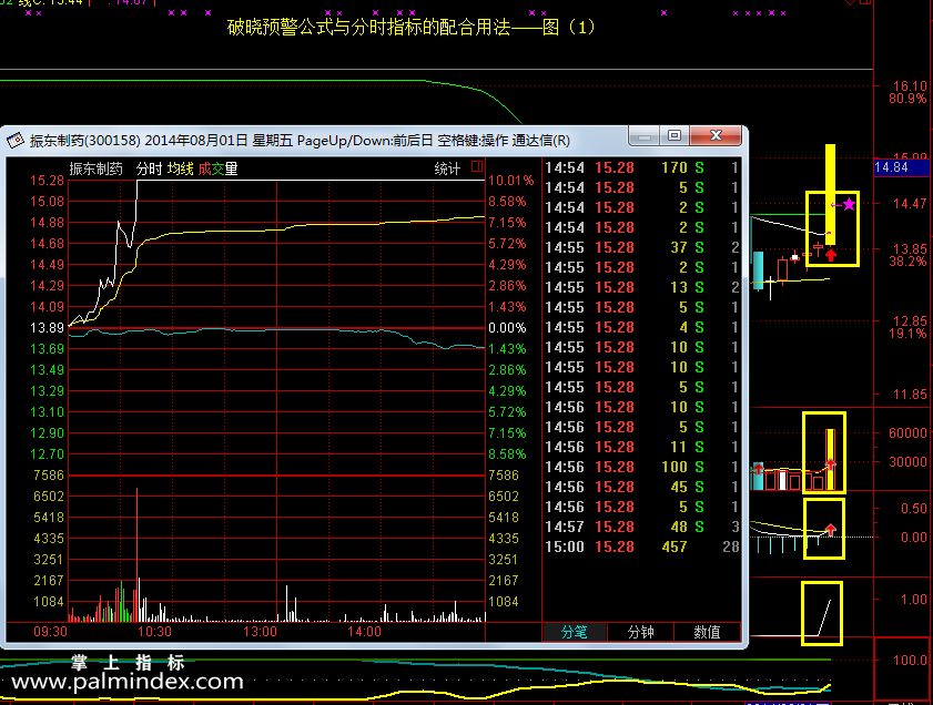 【通达信指标】破晓战法-内附2主4副+独创选股2=8个指标公式