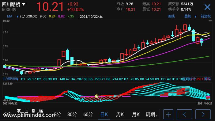 【通达信指标】主力筹码分布-副图指标公式（电脑可用）