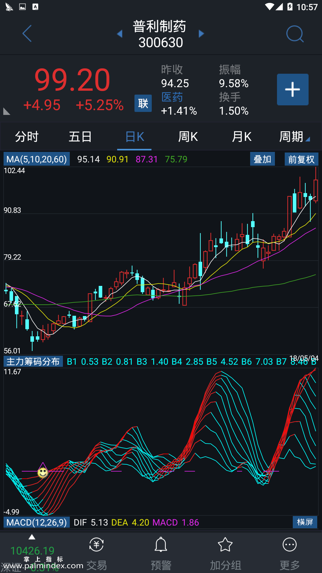 【通达信指标】主力筹码分布-副图指标公式（电脑可用）