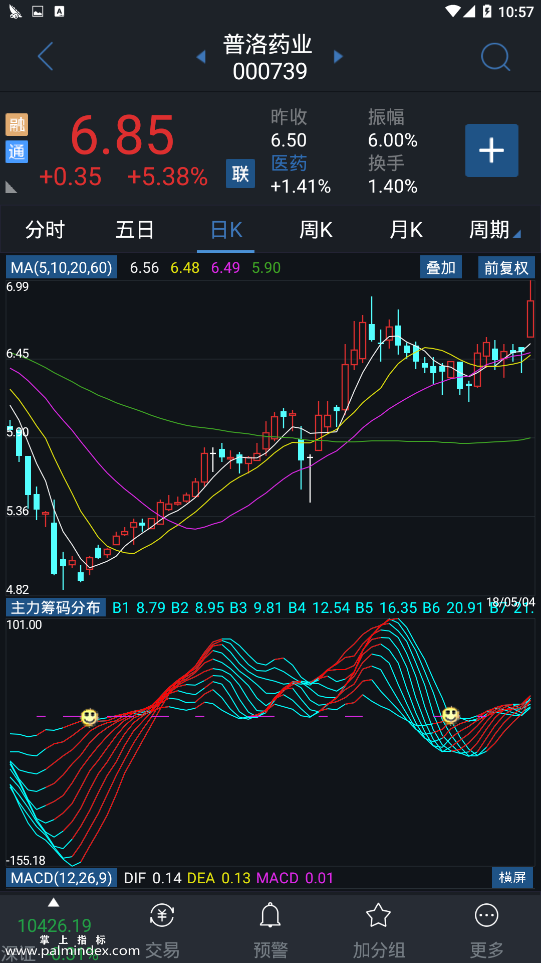 【通达信指标】主力筹码分布-副图指标公式（电脑可用）