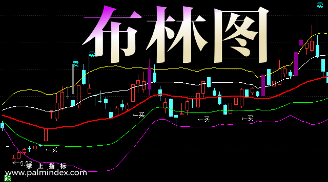 【通达信指标】布林图-主图选股指标公式（手机+电脑）