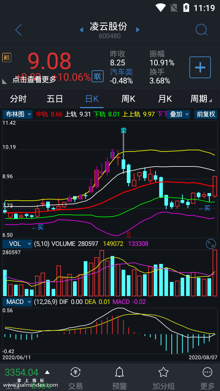 【通达信指标】布林图-主图选股指标公式（手机+电脑）