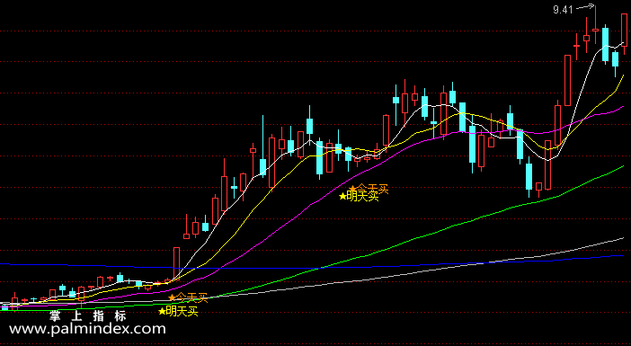 【通达信指标】今天买明天卖-主图选股指标公式