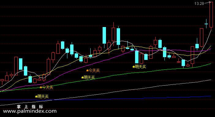 【通达信指标】今天买明天卖-主图选股指标公式
