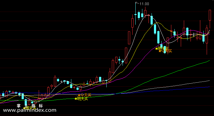 【通达信指标】今天买明天卖-主图选股指标公式